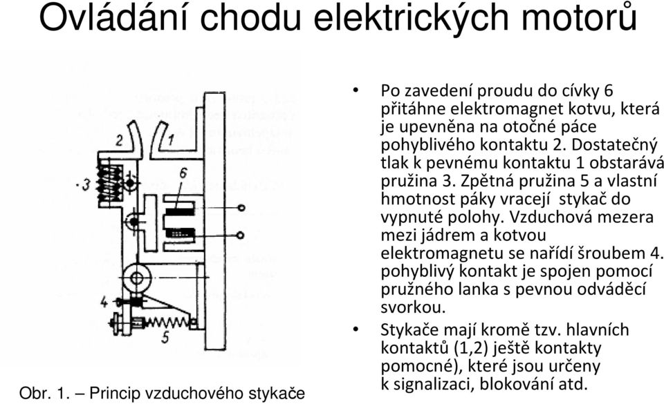 kontaktu 2. Dostatečný tlak k pevnému kontaktu 1 obstarává pružina 3.