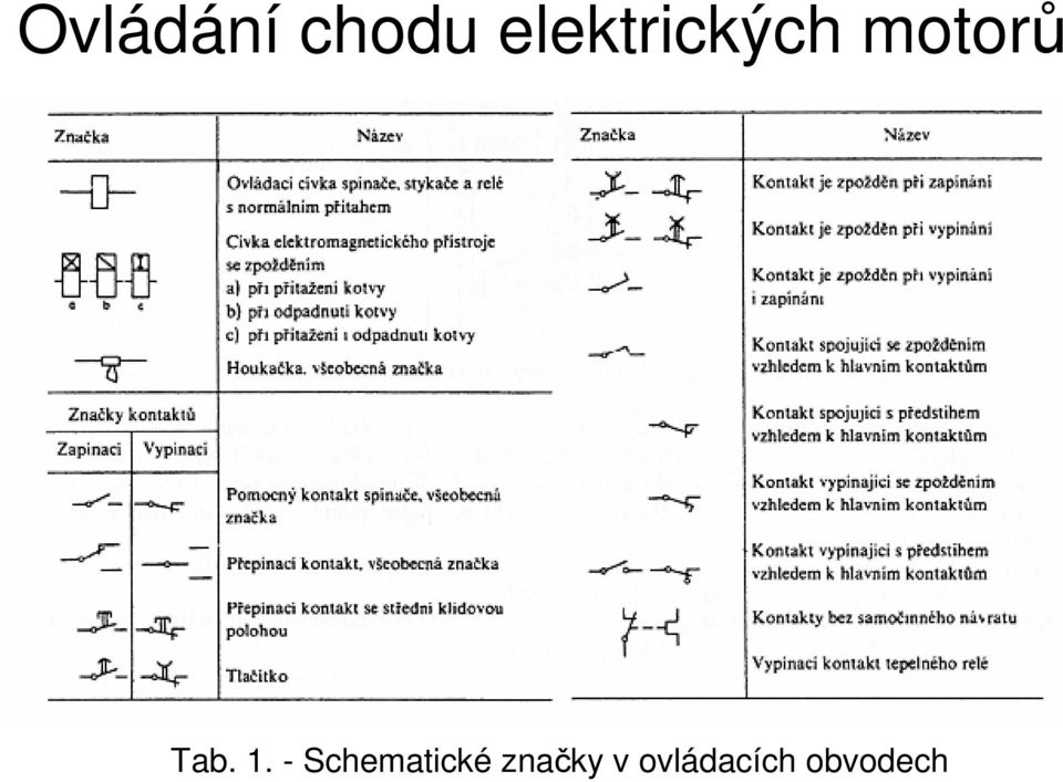 Schematické