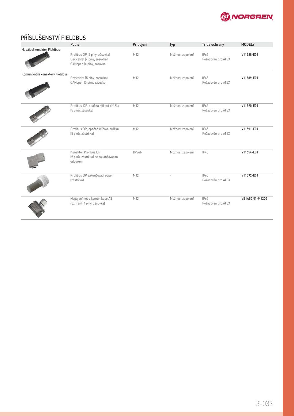 zapojení IP6 V90-E0 ( pinů, zásuvka) Požadován pro TEX Profibus DP, opačná klíčová drážka M Možnost zapojení IP6 V9-E0 ( pinů, zástrčka) Požadován pro TEX Konektor Profibus DP D-Sub Možnost zapojení