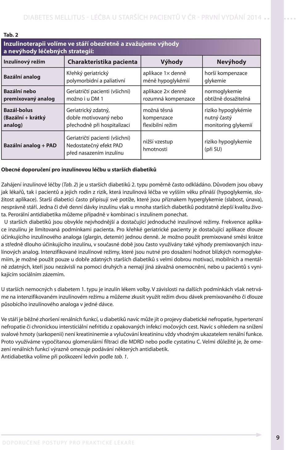 kompenzace normoglykemie obtížně dosažitelná Bazál-bolus (Bazální + krátký analog) Geriatrický zdatný, dobře motivovaný nebo přechodně při hospitalizaci možná těsná kompenzace flexibilní režim riziko