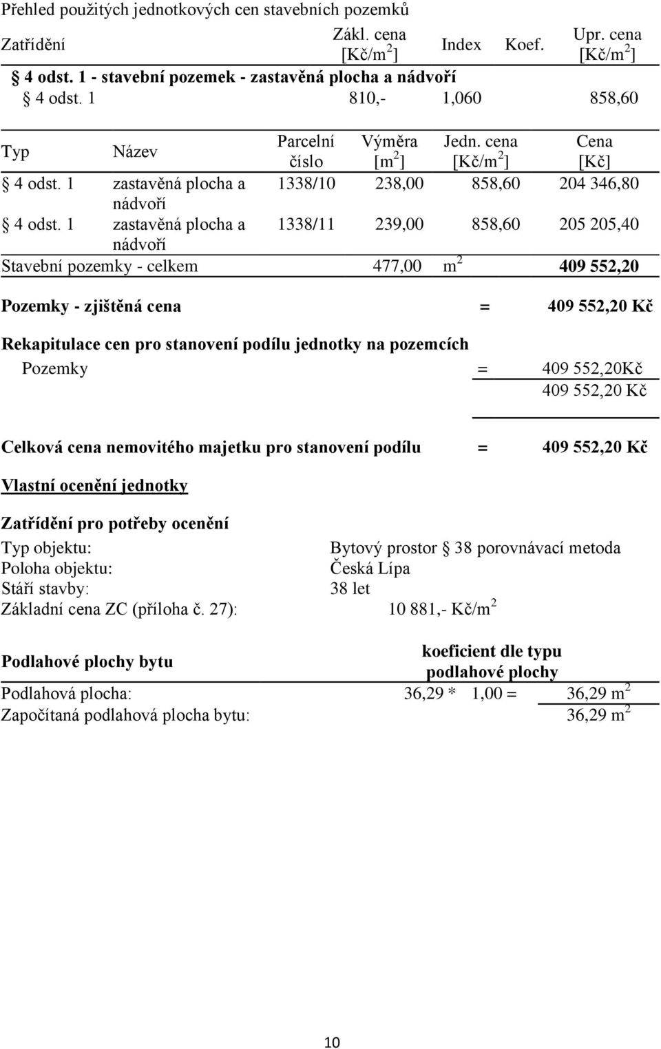 1 zastavěná plocha a 1338/11 239,00 858,60 205 205,40 nádvoří Stavební pozemky - celkem 477,00 m 2 409 552,20 Pozemky - zjištěná cena = 409 552,20 Kč Rekapitulace cen pro stanovení podílu jednotky na