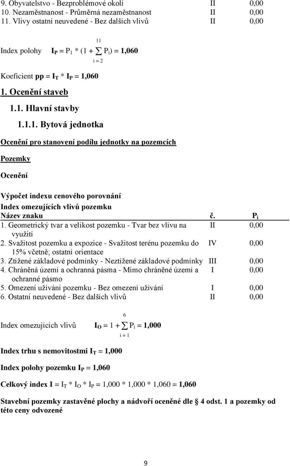 * (1 + P i) = 1,060 11 i = 2 Koeficient pp = I T * I P = 1,060 1. Ocenění staveb 1.1. Hlavní stavby 1.1.1. Bytová jednotka Ocenění pro stanovení podílu jednotky na pozemcích Pozemky Ocenění Výpočet indexu cenového porovnání Index omezujících vlivů pozemku Název znaku č.