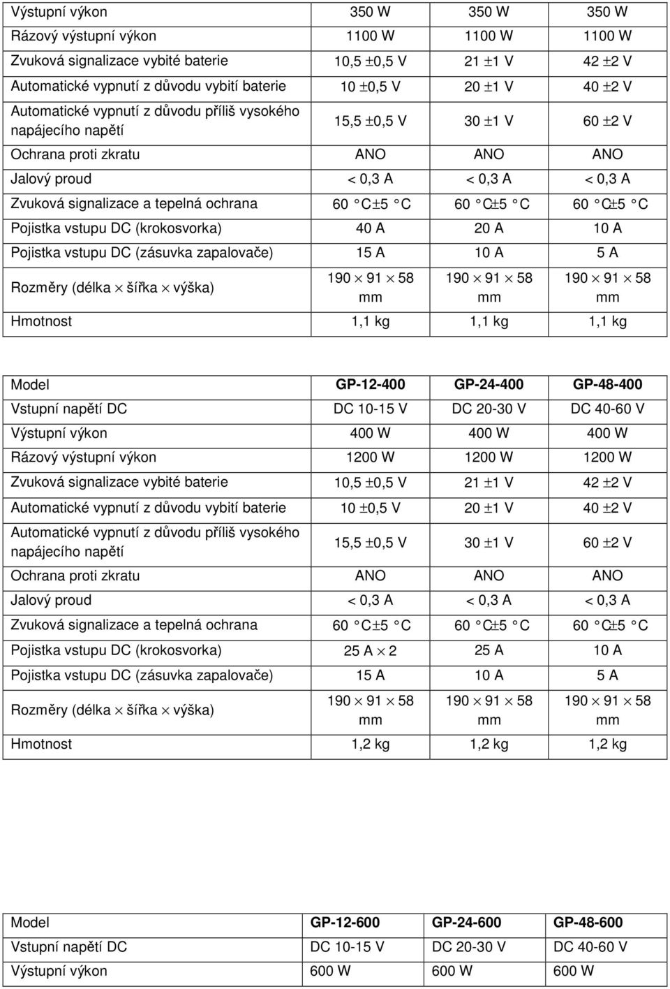 výkon 400 W 400 W 400 W Rázový výstupní výkon 1200 W 1200 W 1200 W Pojistka vstupu DC (krokosvorka) 25 A 2 25 A 10 A Pojistka