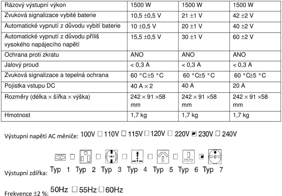 40 A 20 A 242 91 58 242 91 58 Hmotnost 1,7 kg 1,7 kg 1,7 kg