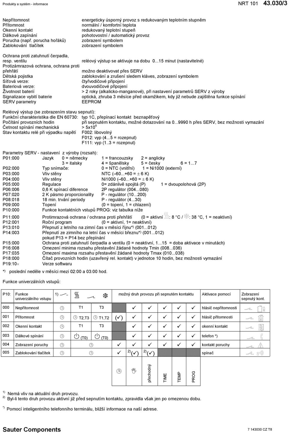 redukovaným teplotním stupněm normální / komfortní teplota redukovaný teplotní stupeň pohotovostní / automatický provoz zobrazení symbolem zobrazení symbolem reléový výstup se aktivuje na dobu 0.