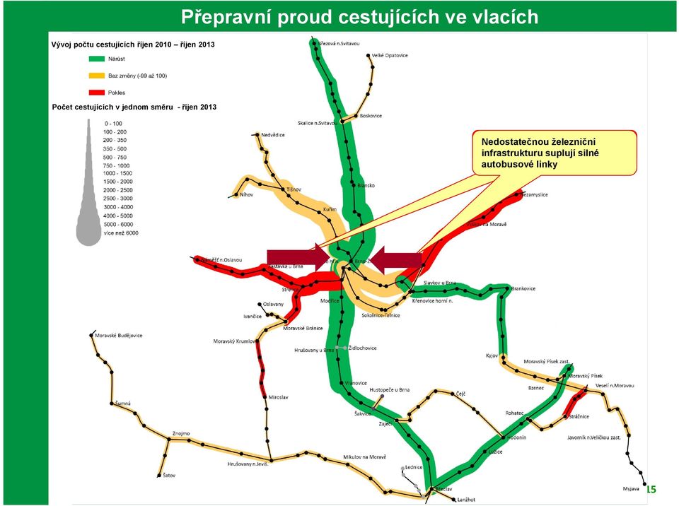 2013 Směry, Nedostatečnou kde dochází železniční k poklesu počtu