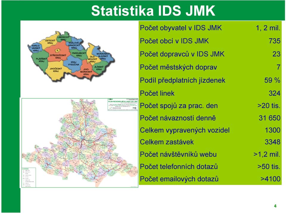 jízdenek 59 % Počet linek 324 Počet spojů za prac. den >20 tis.