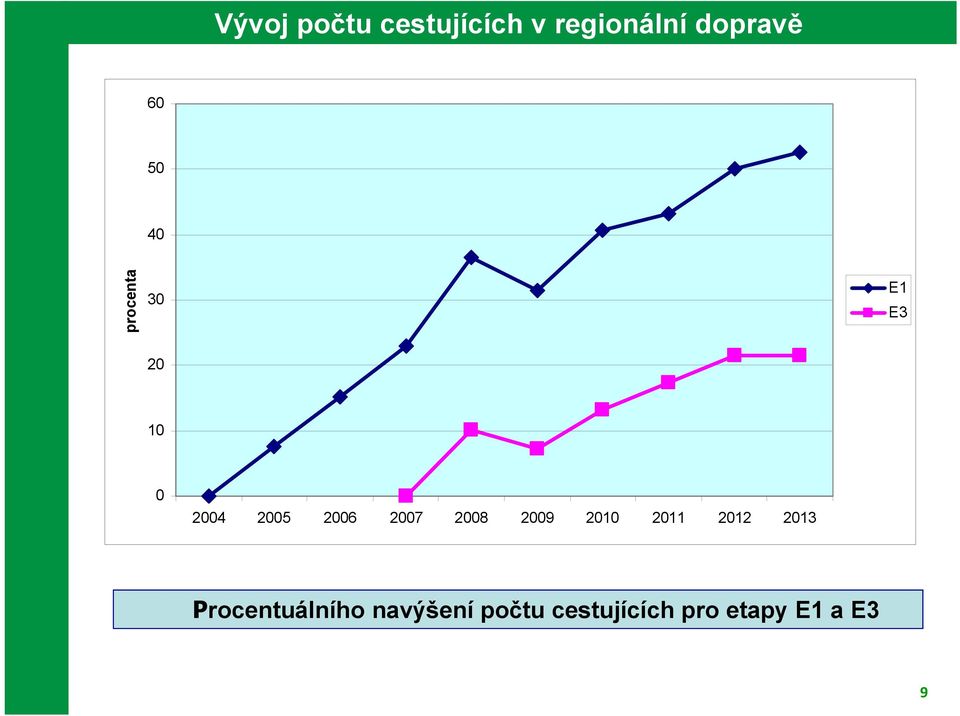 2007 2008 2009 2010 2011 2012 2013