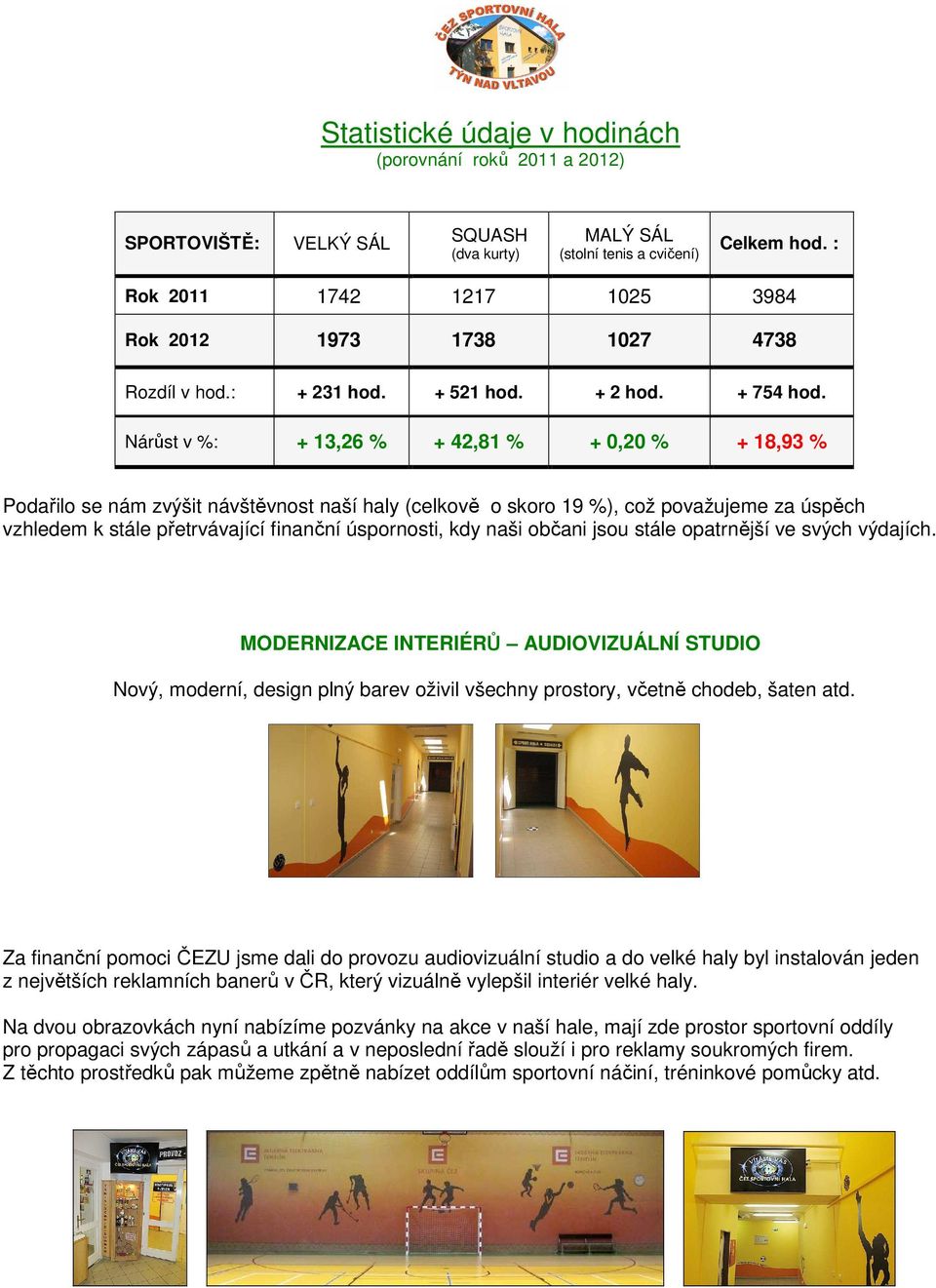 Nárůst v %: + 13,26 % + 42,81 % + 0,20 % + 18,93 % Podařilo se nám zvýšit návštěvnost naší haly (celkově o skoro 19 %), což považujeme za úspěch vzhledem k stále přetrvávající finanční úspornosti,