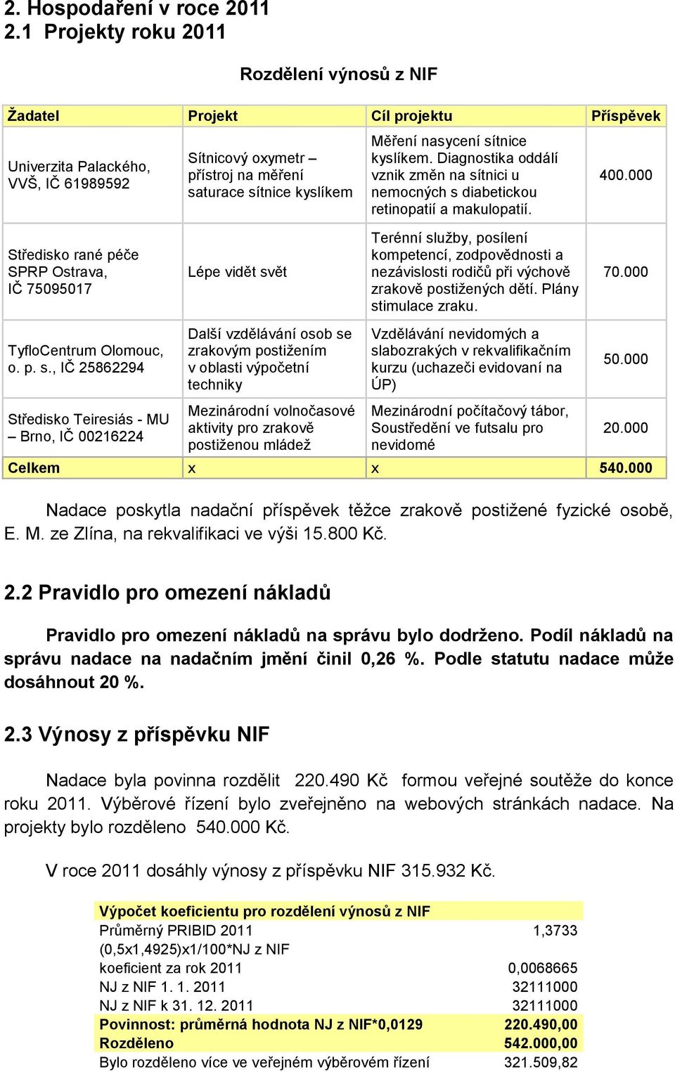 , IČ 25862294 Středisko Teiresiás - MU Brno, IČ 00216224 Sítnicový oxymetr přístroj na měření saturace sítnice kyslíkem Lépe vidět svět Další vzdělávání osob se zrakovým postižením v oblasti