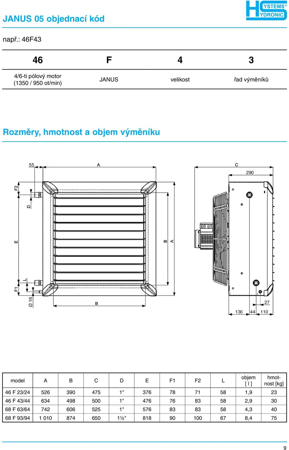 a objem výměníku model A B C D E F1 F2 L objem [ l ] hmotnost [kg] 46 F 23/24 526 390 475 1"