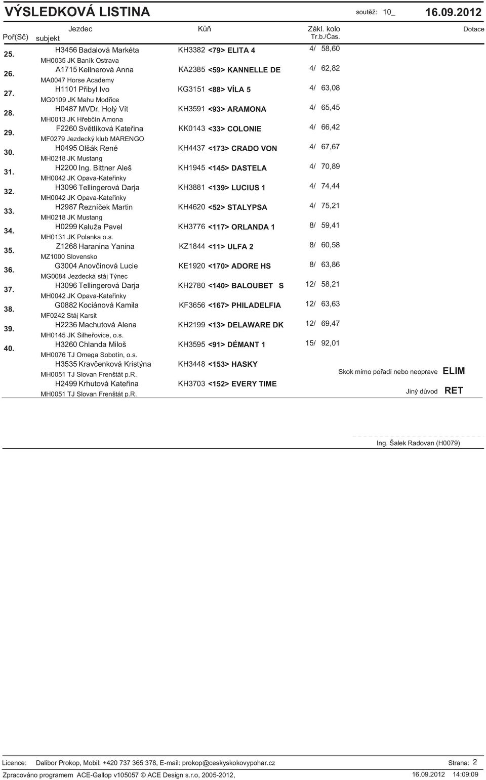 Holý Vít KH3591 <93> ARAMONA MH13 JK H eb ín Amona F226 Sv tlíková Kate ina KK13 <33> COLONIE MF279 Jezdecký klub MARENGO H95 Olšák René KH37 <173> CRADO VON H22 Ing.