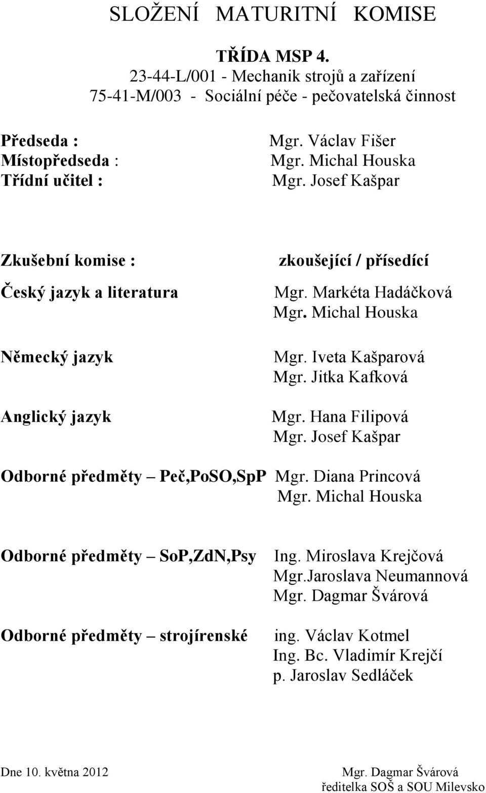 Jitka Kafková Mgr. Hana Filipová Mgr. Josef Kašpar Odborné předměty Peč,PoSO,SpP Mgr. Diana Princová Mgr. Michal Houska Odborné předměty SoP,ZdN,Psy Odborné předměty strojírenské Ing.