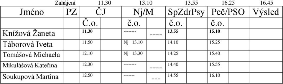 30 13.55 15.10 Táborová Iveta 11.50 Nj 13.10 14.10 15.