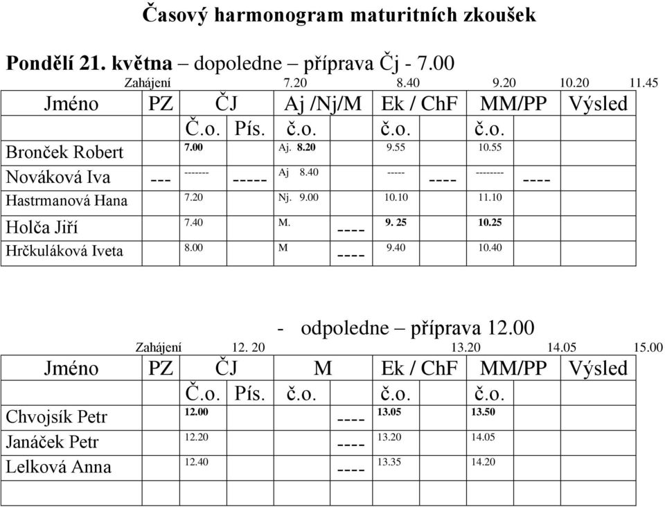 40 - Hastrmanová Hana 7.20 Nj. 9.00 10.10 11.10 Holča Jiří 7.40 M. Hrčkuláková Iveta 8.00 M 9. 25 10.25 9.40 10.40 - odpoledne příprava 12.