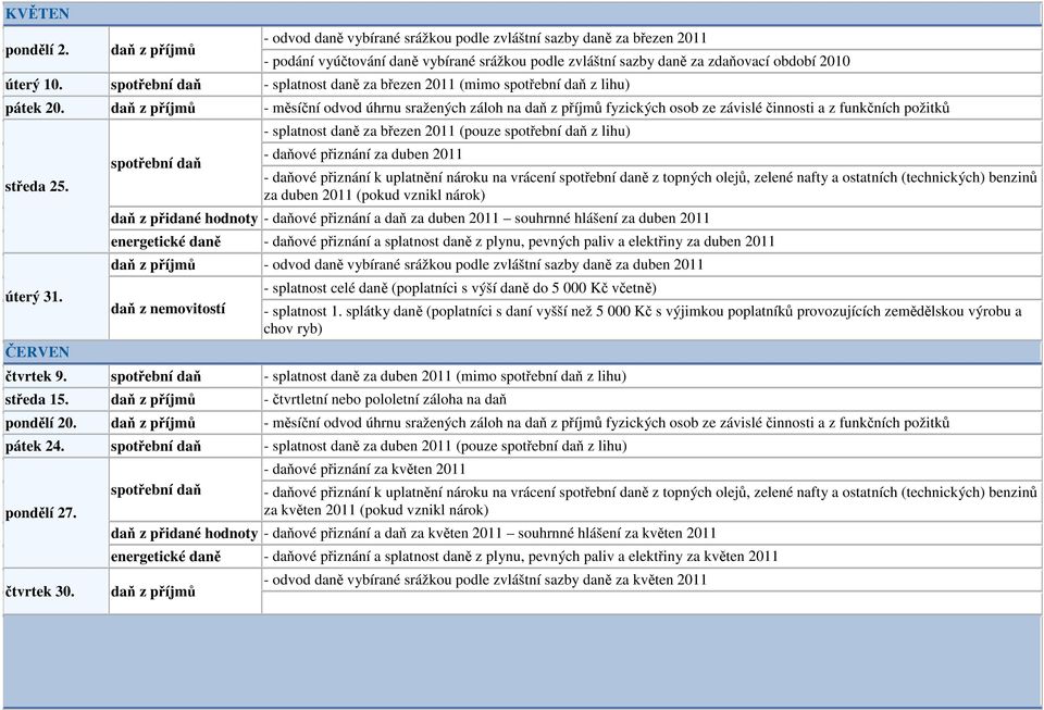 ČERVEN - splatnost daně za březen 2011 (pouze z lihu) - daňové přiznání za duben 2011 za duben 2011 (pokud vznikl nárok) - daňové přiznání a daň za duben 2011 souhrnné hlášení za duben 2011