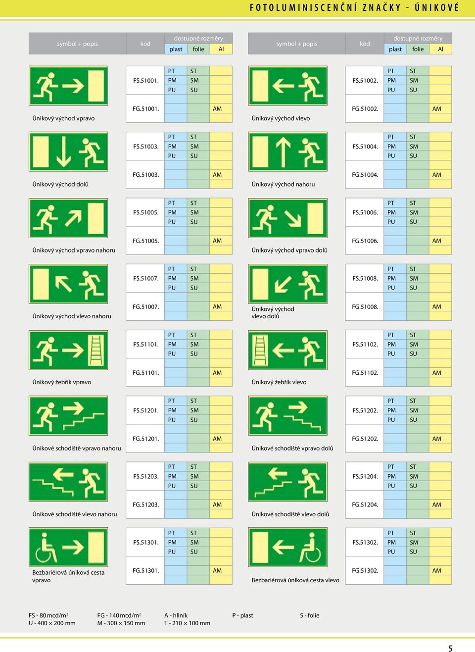 PM SM PU SU PU SU Únikový východ vpravo nahoru FG.51005. Únikový východ vpravo dolů FG.51006. FS.51007. PM SM FS.51008. PM SM PU SU PU SU Únikový východ vlevo nahoru FG.51007. Únikový východ vlevo dolů FG.