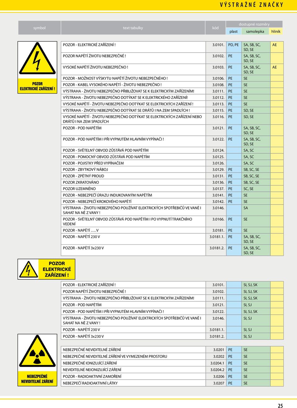 PE SE POZOR - KABEL VYSOKÉHO NAPĚTÍ - ŽIVOTU NEBEZPEČNO! 3.0108. PE SE VÝSTRA - ŽIVOTU NEBEZPEČNO PŘIBLIŽOVAT SE K ELEKTRICKÝM ZAŘÍZENÍM! 3.0111.