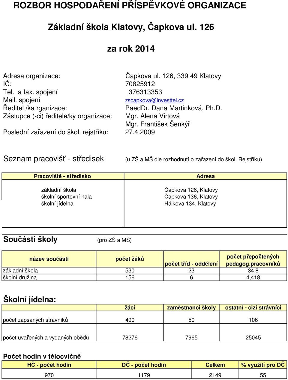 2009 Seznam pracovišť - středisek (u ZŠ a MŠ dle rozhodnutí o zařazení do škol.