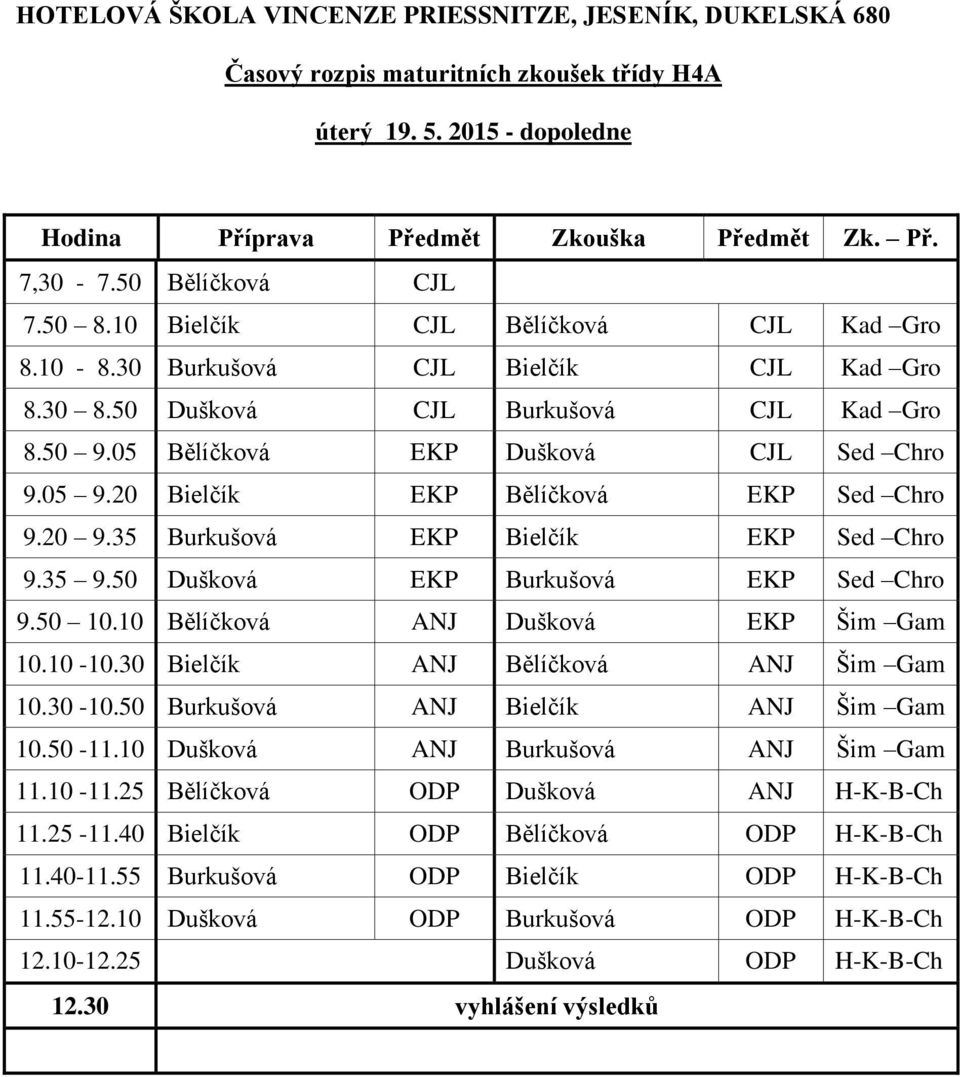 10 Bělíčková ANJ Dušková EKP Šim Gam 10.10-10.30 Bielčík ANJ Bělíčková ANJ Šim Gam 10.30-10.50 Burkušová ANJ Bielčík ANJ Šim Gam 10.50-11.10 Dušková ANJ Burkušová ANJ Šim Gam 11.10-11.