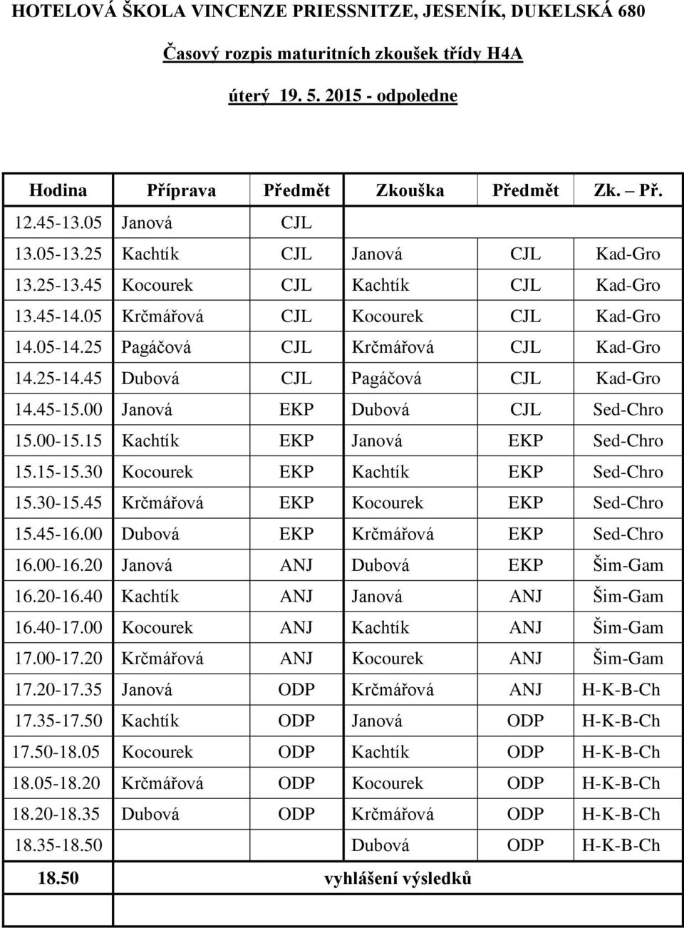30 Kocourek EKP Kachtík EKP Sed-Chro 15.30-15.45 Krčmářová EKP Kocourek EKP Sed-Chro 15.45-16.00 Dubová EKP Krčmářová EKP Sed-Chro 16.00-16.20 Janová ANJ Dubová EKP Šim-Gam 16.20-16.