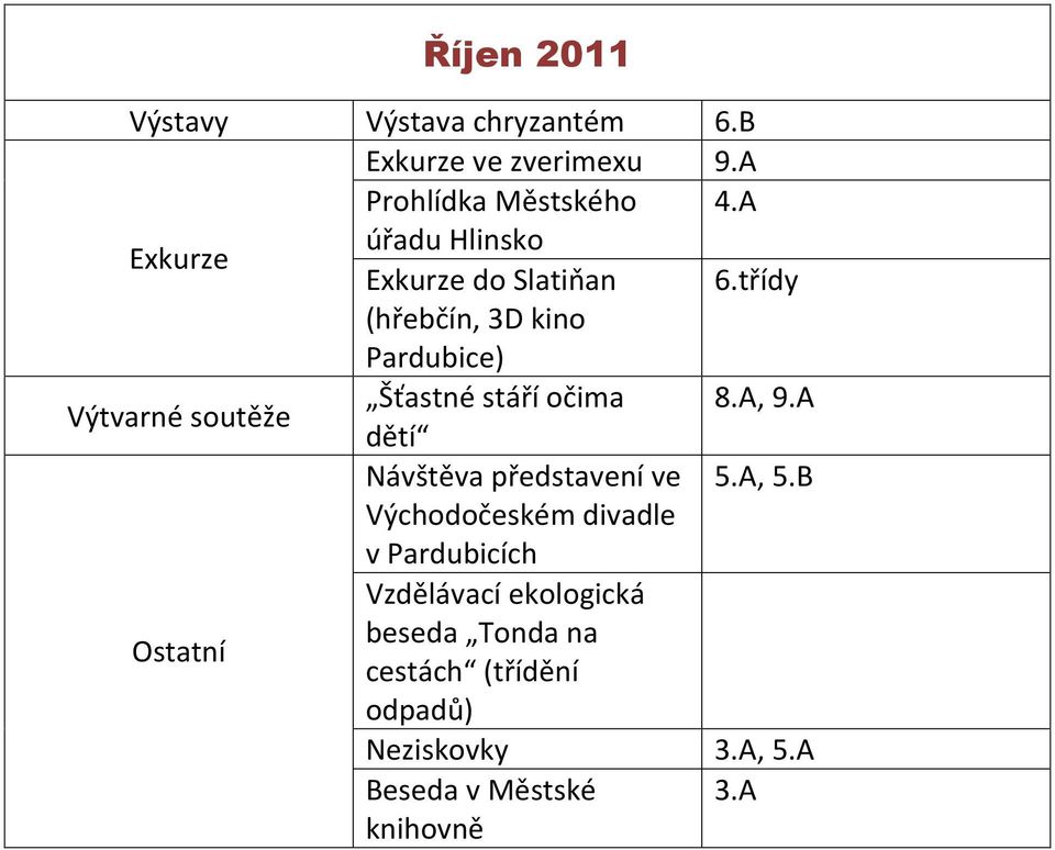 třídy (hřebčín, 3D kino Pardubice) Výtvarné soutěže Šťastné stáří očima 8.A, 9.