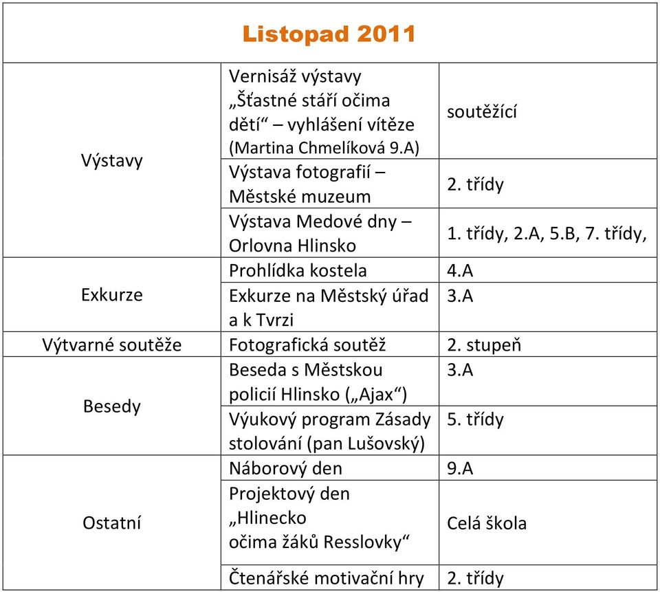 A Exkurze Exkurze na Městský úřad 3.A a k Tvrzi Výtvarné soutěže Fotografická soutěž 2. stupeň Beseda s Městskou 3.