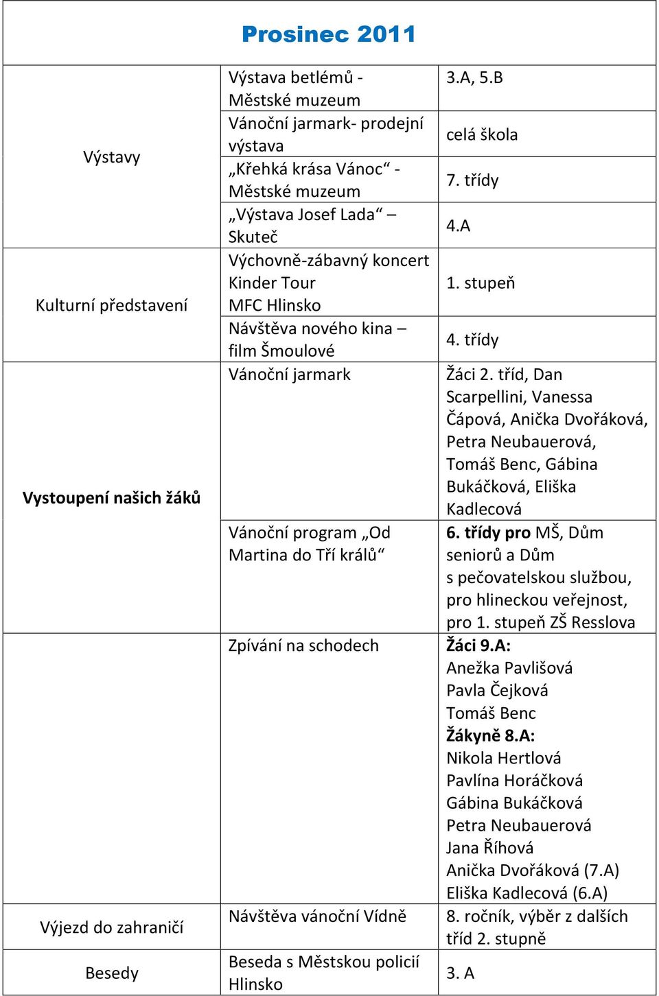 Městskou policií Hlinsko 3.A, 5.B celá škola 7. třídy 4.A 1. stupeň 4. třídy Žáci 2.