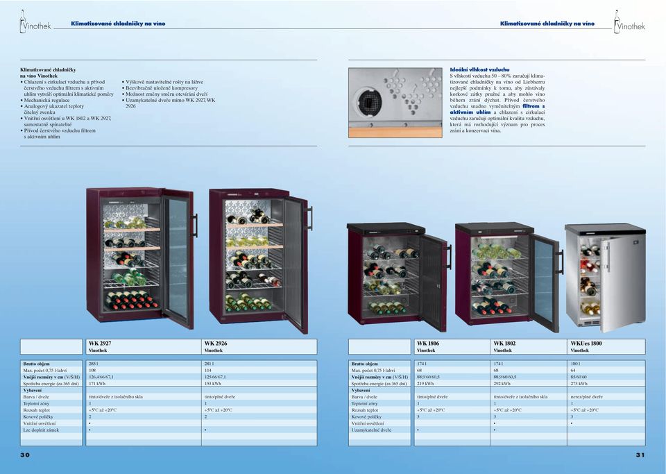nastavitelné rošty na láhve Bezvibračně uložené kompresory Možnost změny směru otevírání dveří Uzamykatelné dveře mimo WK 2927, WK 292 Ideální vlhkost vzduchu S vlhkostí vzduchu 50 80% zaručují