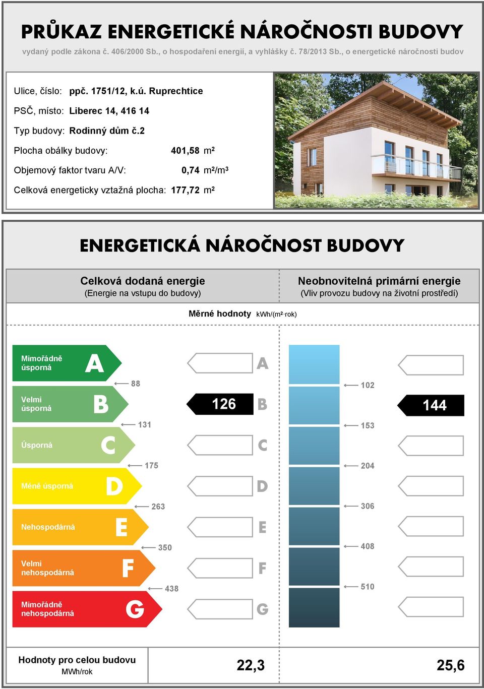 2 Plocha obálky budovy: 41,58 m 2 Objemový faktor tvaru A/V:,74 m 2 /m 3 Celková energeticky vztažná plocha: 177,72 m 2 Celková dodaná (Energie na vstupu do budovy)