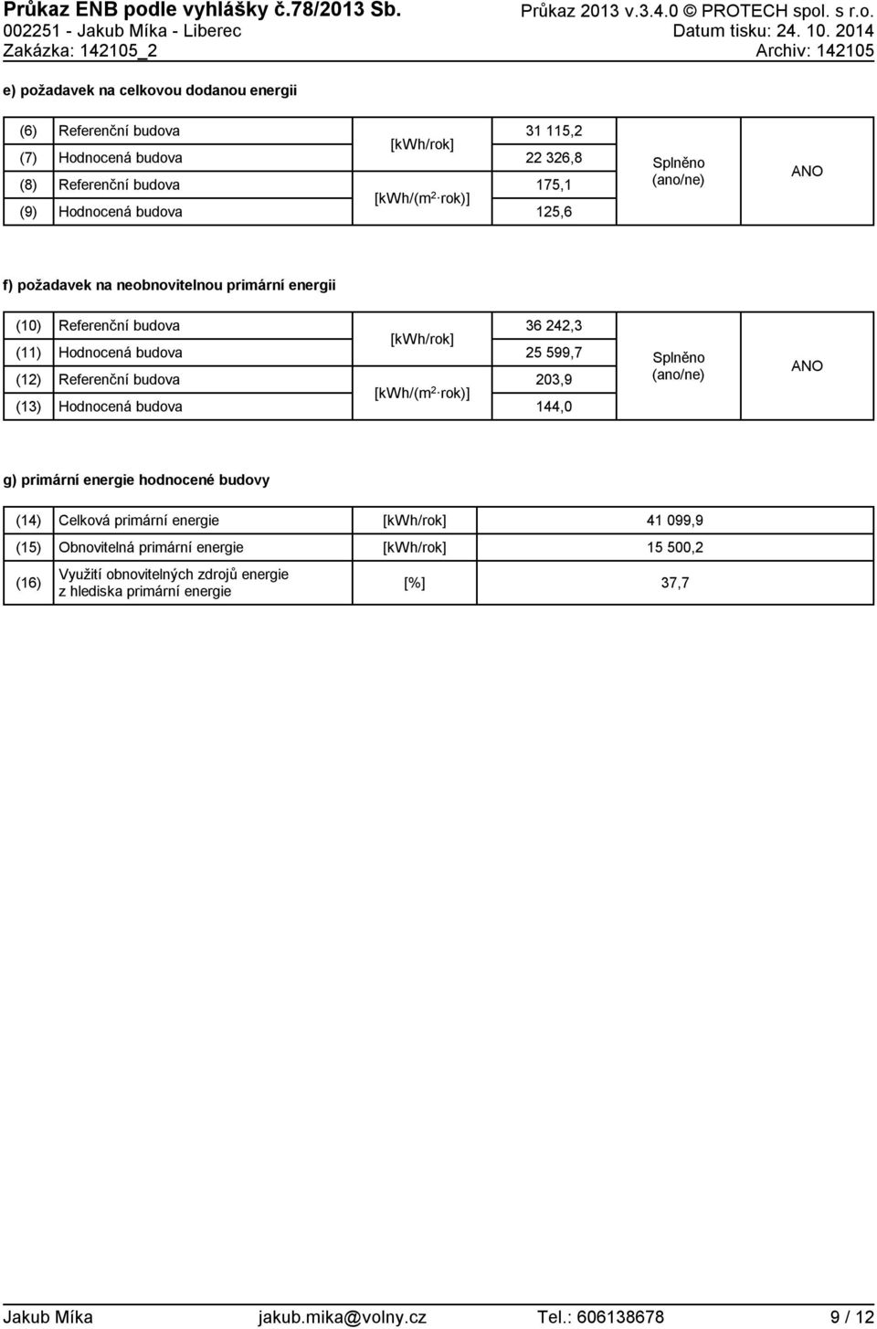 (ano/ne) ANO f) požadavek na neobnovitelnou primární energii (1) (11) (12) (13) budova budova [kwh/(m 2 rok)] 36 242,3 25 599,7 23,9 144, Splněno (ano/ne) ANO