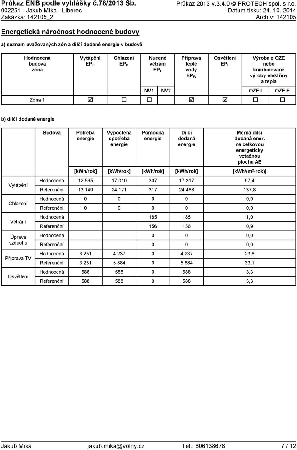 Příprava teplé vody EP W Osvětlení EP L Výroba z OZE nebo kombinované výroby elektřiny a tepla OZE I Zóna 1 ţ ţ ţ OZE E b) dílčí dodané Budova Potřeba Vypočtená spotřeba Pomocná Dílčí dodaná Měrná