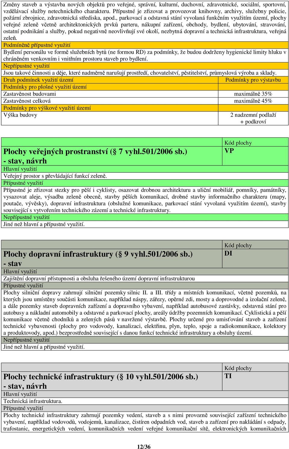 , parkovací a odstavná stání vyvolaná funk ním využitím území, plochy ve ejné zelen v etn architektonických prvk parteru, nákupní za ízení, obchody, bydlení, ubytování, stravování, ostatní podnikání