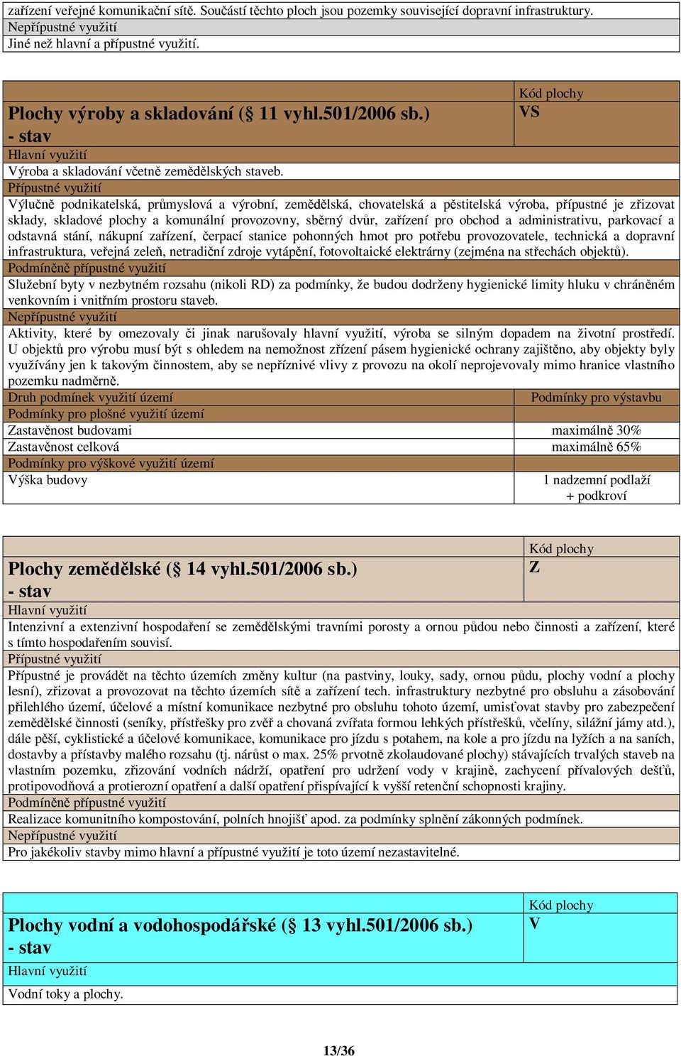 ípustné využití Výlu podnikatelská, pr myslová a výrobní, zem lská, chovatelská a p stitelská výroba, p ípustné je z izovat sklady, skladové plochy a komunální provozovny, sb rný dv r, za ízení pro