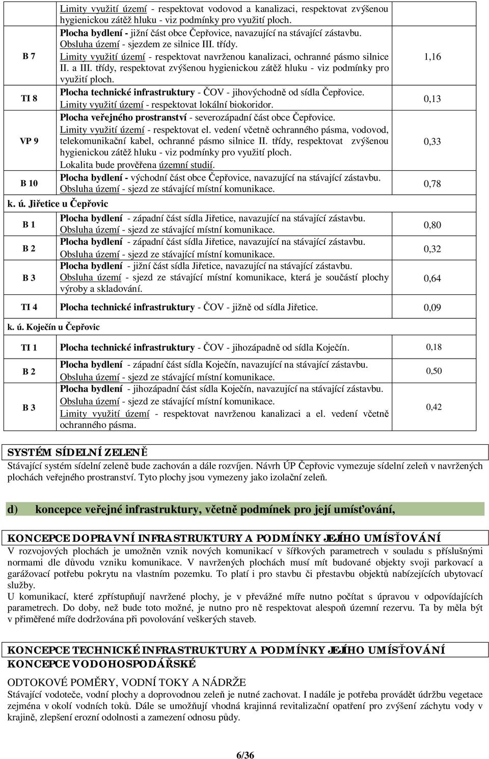 Limity využití území - respektovat navrženou kanalizaci, ochranné pásmo silnice II. a III. t ídy, respektovat zvýšenou hygienickou zát ž hluku - viz podmínky pro využití ploch.