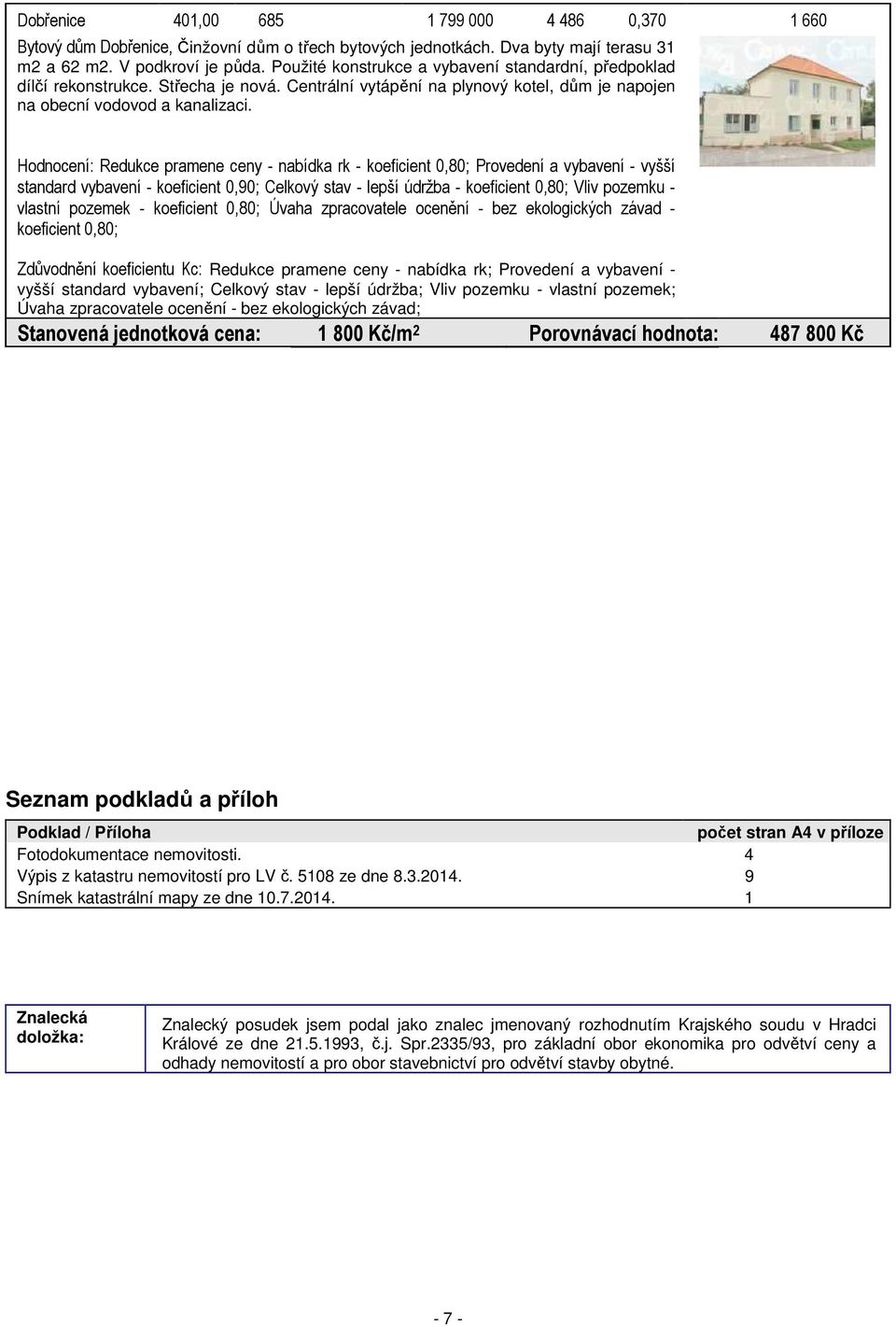 Hodnocení: Redukce pramene ceny - nabídka rk - koeficient 0,80; Provedení a vybavení - vyšší standard vybavení - koeficient 0,90; Celkový stav - lepší údržba - koeficient 0,80; Vliv pozemku - vlastní