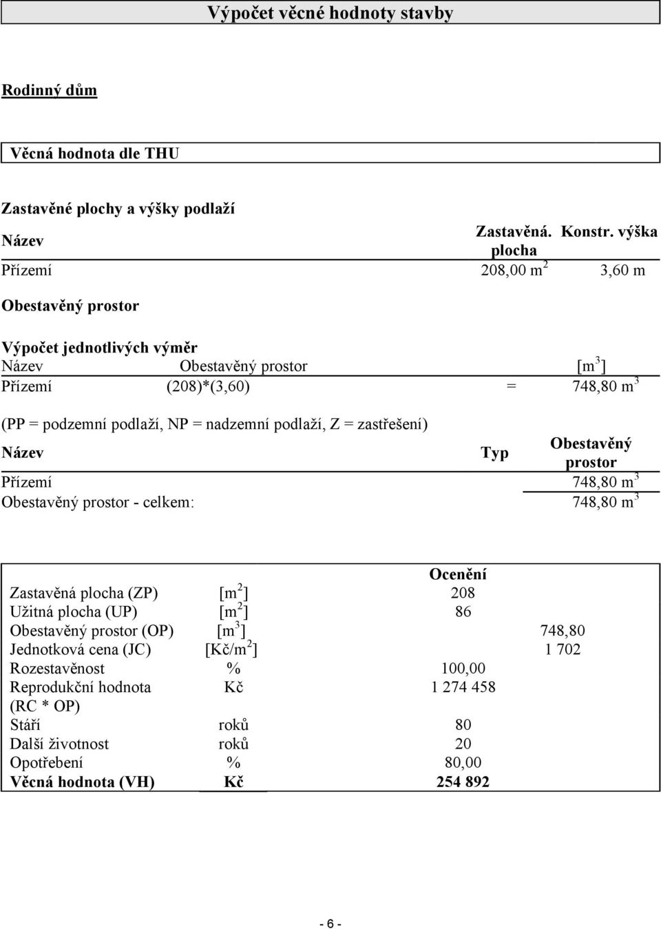 NP = nadzemní podlaží, Z = zastřešení) Název Typ Obestavěný prostor Přízemí 748,80 m 3 Obestavěný prostor - celkem: 748,80 m 3 Ocenění Zastavěná plocha (ZP) [m 2 ] 208 Užitná