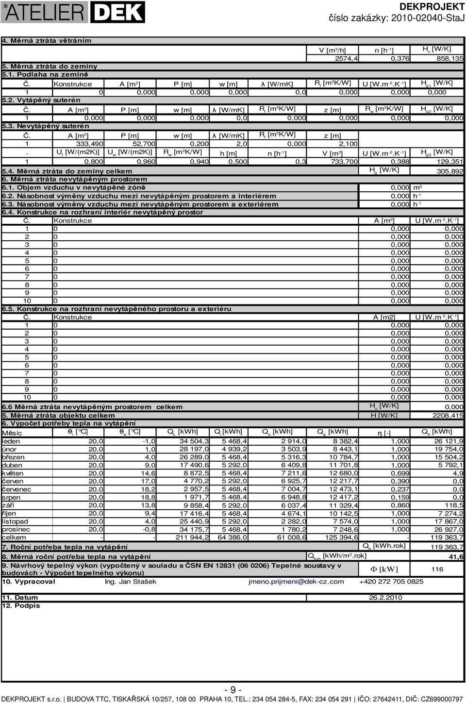 A [m 2 ] 333,490 P [m] 52,700 w [m] 0,200 λ [W/mK] 2,0 R f z [m] 2,00 - U f [W/(m2K)] 0,800 U w [W/(m2K)] 0,960 R w 0,940 h [m] 0,500 n [h - ] 0,3 V [m 3 ] 733,700 U [W.m -2.K - ] 0,388 H g3 29,35 5.