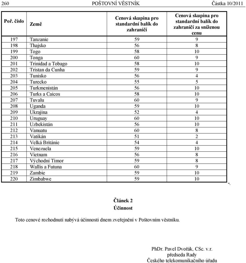 4 204 Turecko 55 5 205 Turkmenistán 56 10 206 Turks a Caicos 58 10 207 Tuvalu 60 9 208 Uganda 59 10 209 Ukrajina 52 4 210 Uruguay 60 10 211 Uzbekistán 56 10 212 Vanuatu 60 8 213