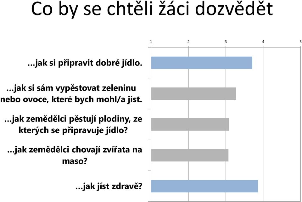 jak si sám vypěstovat zeleninu nebo ovoce, které bych mohl/a