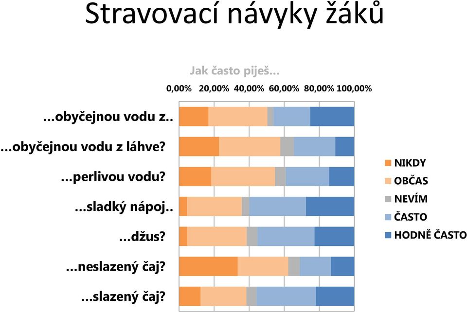 obyčejnou vodu z láhve? perlivou vodu?