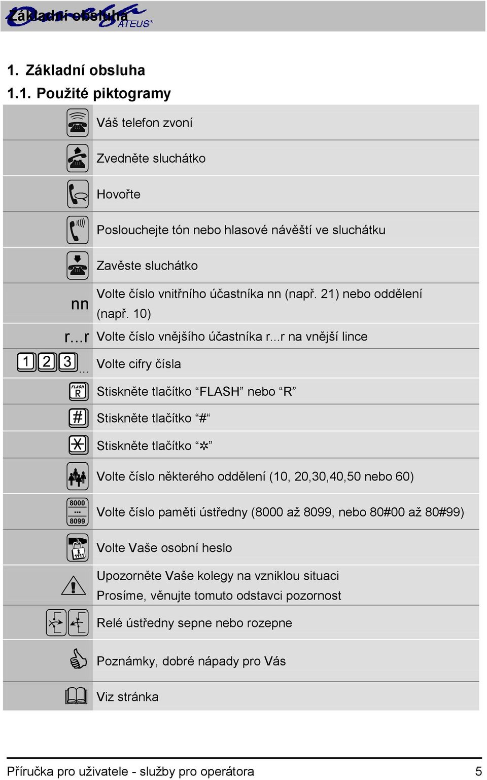 21) nebo oddělení (např. 10) r...r Volte číslo vnějšího účastníka r...r na vnější lince.