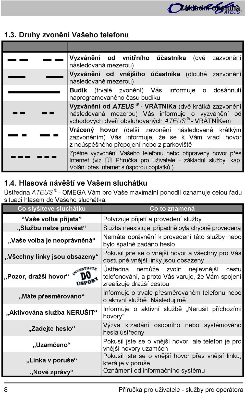 informuje o dosáhnutí naprogramovaného času budíku Vyzvánění od ATEUS - VRÁTNÍKa (dvě krátká zazvonění následovaná mezerou) Vás informuje o vyzvánění od vchodových dveří obsluhovaných ATEUS -