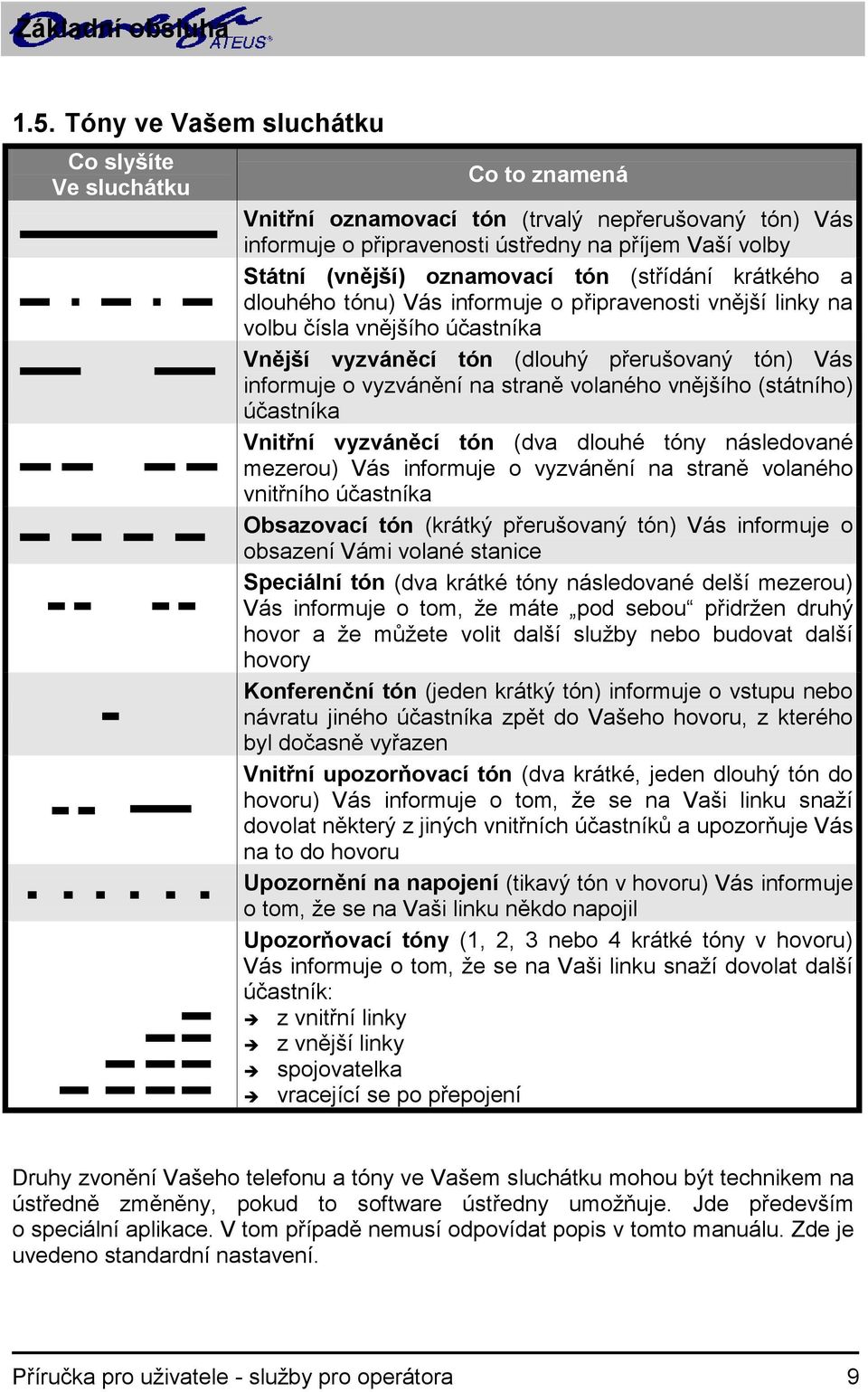 tón (střídání krátkého a dlouhého tónu) Vás informuje o připravenosti vnější linky na volbu čísla vnějšího účastníka Vnější vyzváněcí tón (dlouhý přerušovaný tón) Vás informuje o vyzvánění na straně
