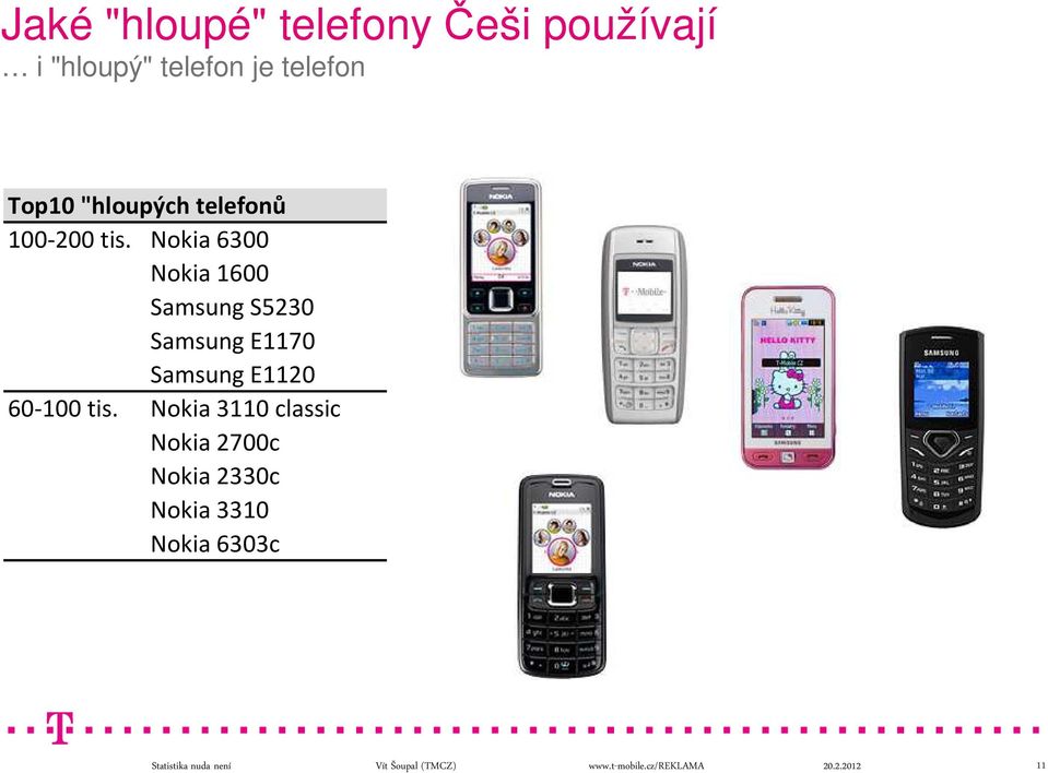 Nokia 6300 Nokia 1600 Samsung S5230 Samsung E1170 Samsung