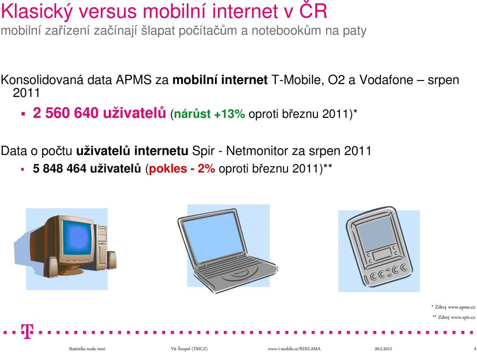 uživatelů (nárůst +13% oproti březnu 2011)* Data o počtu uživatelů internetu Spir - Netmonitor za