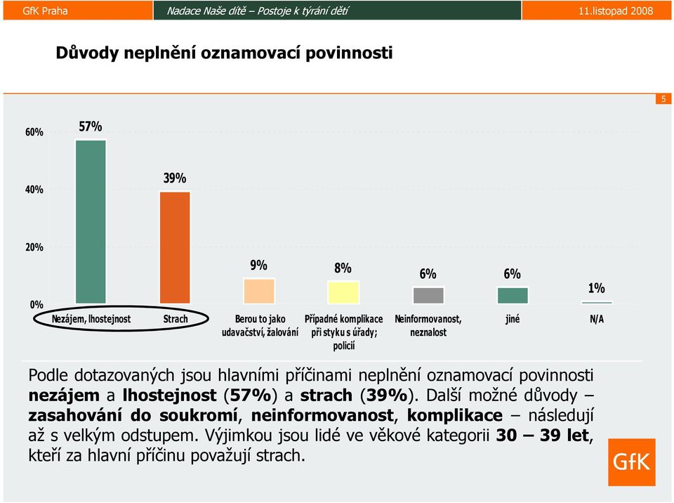 příčinami neplnění oznamovací povinnosti nezájem a lhostejnost (57%) a strach (39%).