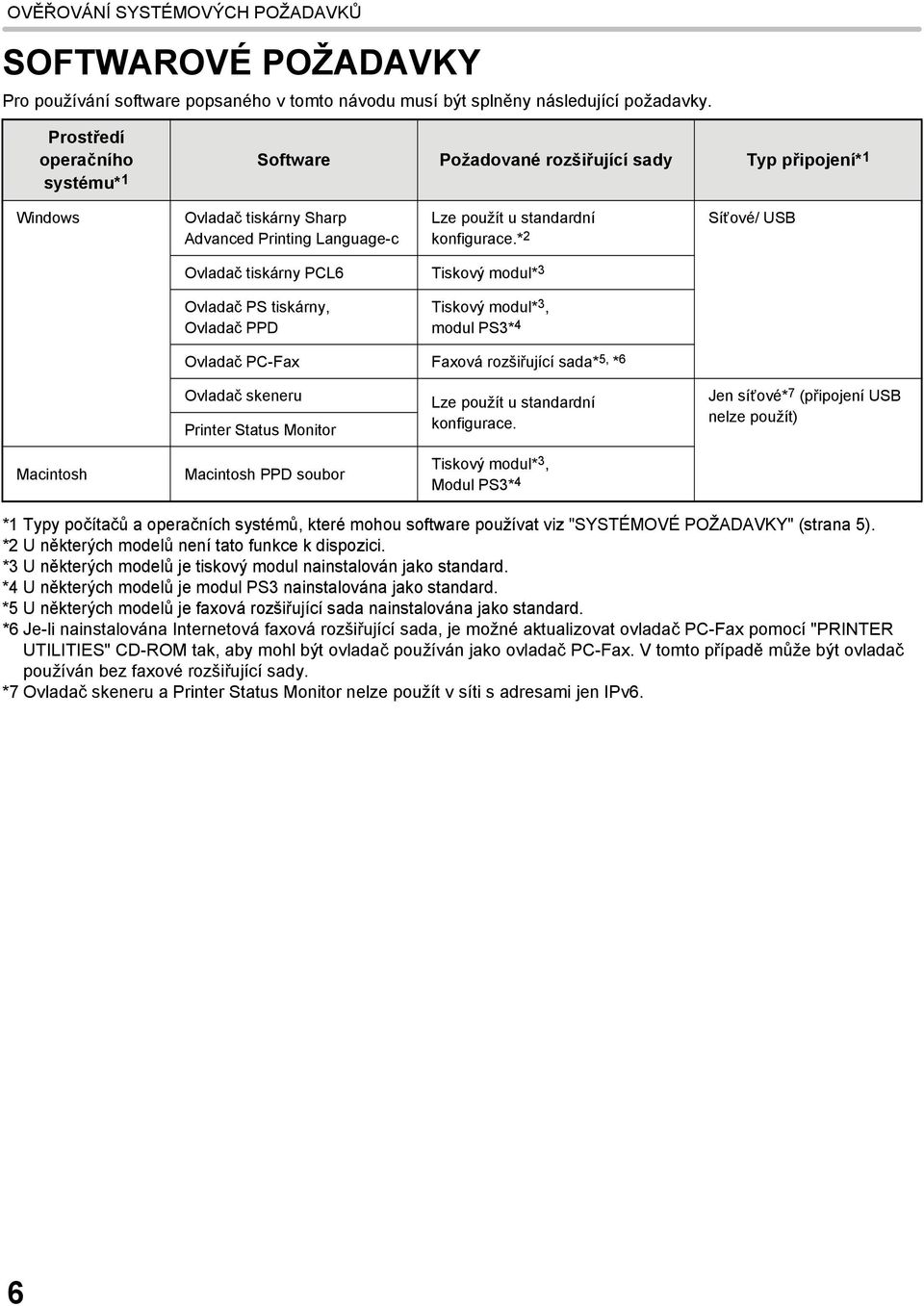 * 2 Síťové/ USB Ovladač tiskárny PCL6 Tiskový modul* 3 Ovladač PS tiskárny, Ovladač PPD Tiskový modul* 3, modul PS3* 4 Ovladač PC-Fax Faxová rozšiřující sada* 5, * 6 Ovladač skeneru Printer Status