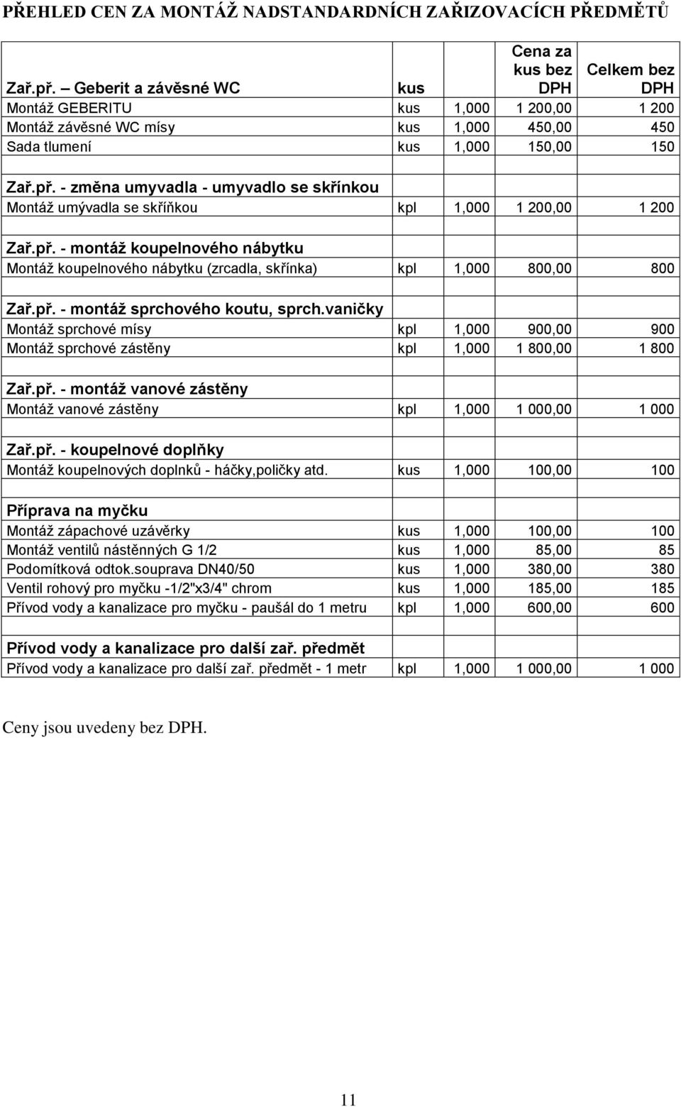 - změna umyvadla - umyvadlo se skřínkou Montáž umývadla se skříňkou kpl 1,000 1 200,00 1 200 Zař.př.