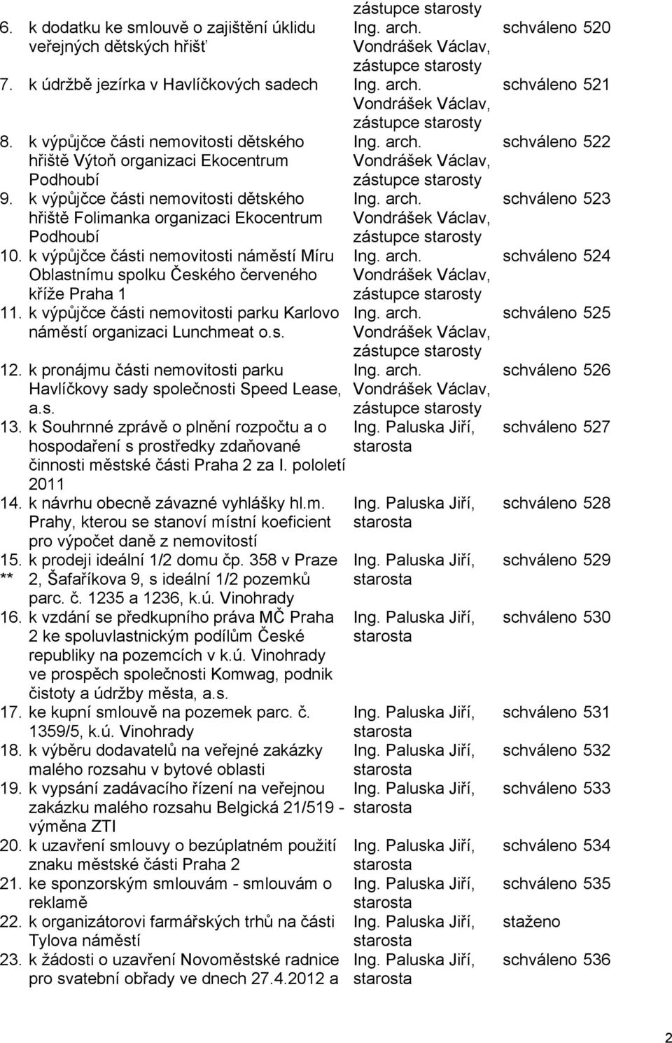 k výpůjčce části nemovitosti náměstí Míru Oblastnímu spolku Českého červeného kříže Praha 1 11. k výpůjčce části nemovitosti parku Karlovo náměstí organizaci Lunchmeat o.s. 12.